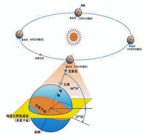 地球自转图片 简笔画图片